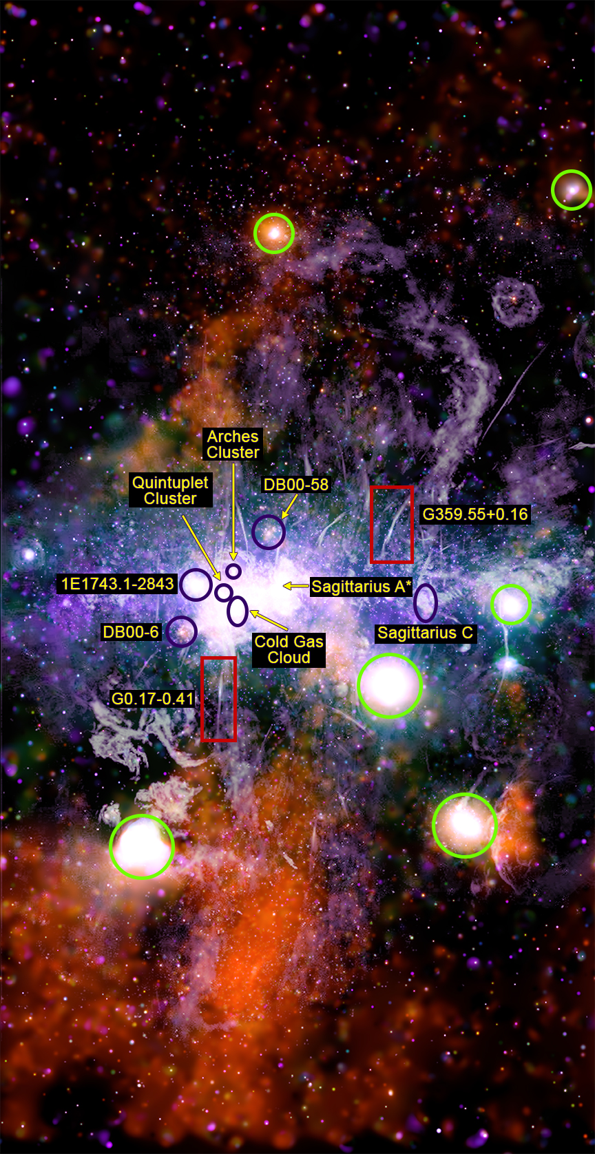 Panorama centrum Drogi Mlecznej 2.2°x4.2° (~ 1000x2000 l.św. z odległości ~ 26000 l.św.) - wersja z oznaczonymi głównymi strukturami. Zaznaczono w czerwonych prostokątach - nici składające się z przegrzanego gazu i pól magnetycznych, w zielonych okręgach - promieniowanie X odbijane od pyłu wokół jasnych źródeł promieniowania X, Sagittarius A* (tutaj rezyduje supermasywna czarna dziura o masie ~4mln mas Słońca w centrum Drogi Mlecznej). Źródło: X-ray: NASA/CXC/UMass/Q.D. Wang; Radio: NRF/SARAO/MeerKAT