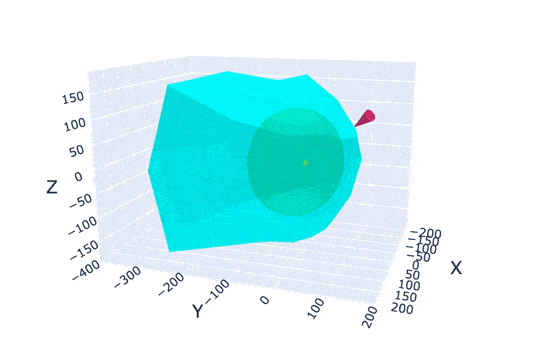Mapa heliosfery w 3Dz IBEX. Heliosfera jest pokazana na niebiesko, szok końcowy na zielono, a Słońce to mała żółta kropka. Osie przedstawione są w jednostkach astronomicznych, a ich początek jest wyśrodkowany na Słońcu. Źródło: D. B. Reisenfeld et al. / Astrophysical Journal Supplement Series 202