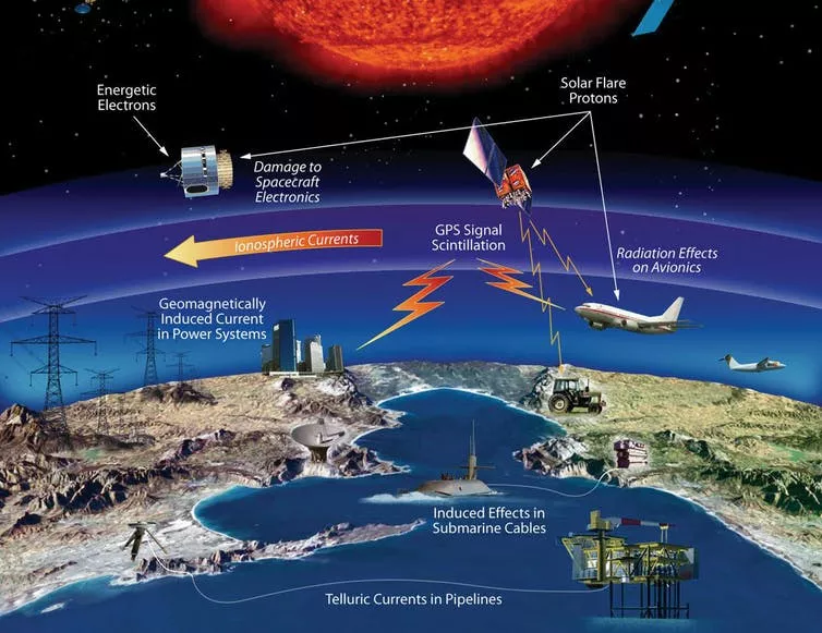 Technologia i infrastruktura, na jakie znacząco wpływa pogoda kosmiczna. Źródło:NASA