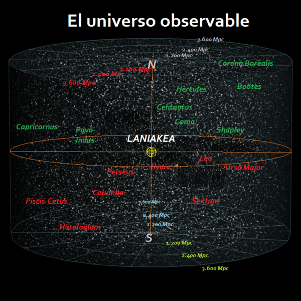 Położenie supergromady Laniakei w Widzialnym Wszechświecie.