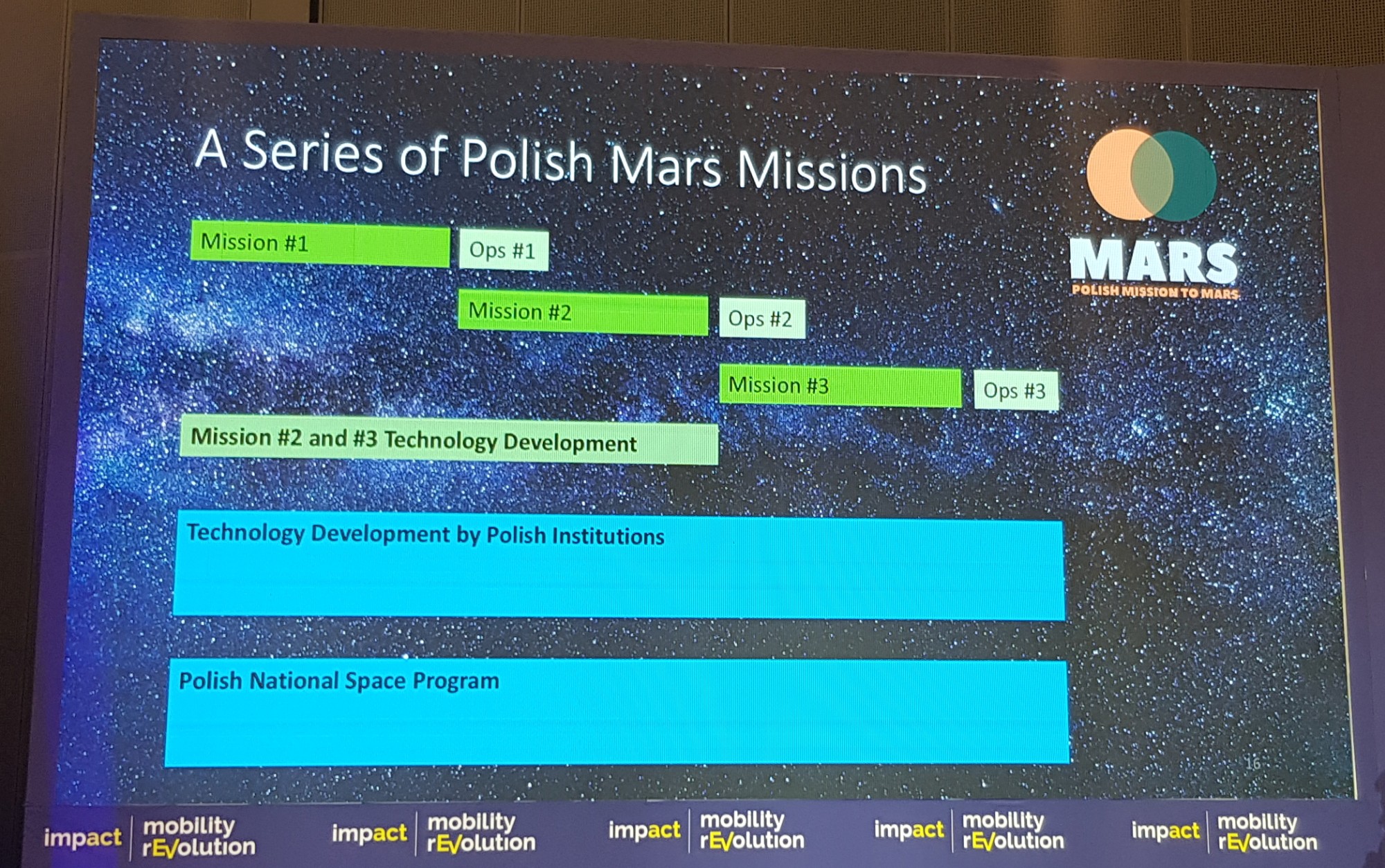 Mars 2023 - planey kolejnych polskich misji marsjańskich