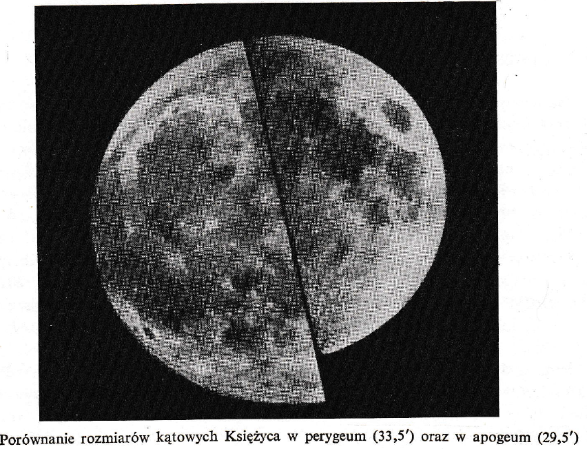 Rozmiary kątowe Księżyca. Źródło: Jerzy Kreiner, Astronomia z astrofizyką, Wydawnictwo Naukowe PWN, 1992.