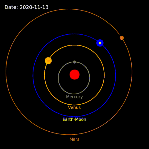 orbita Wenus