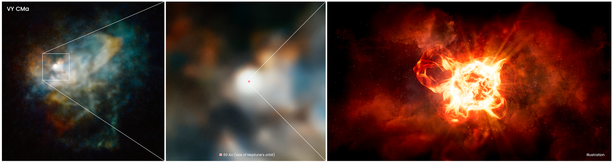 Zoom fotograficzny w kierunku VY Canis Majoris, który jest kombinacją zdjęć uzyskanych teleskopem Hubble'a i grafiki-wizji artystycznej samej gwiazdy