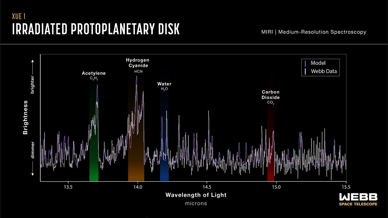 Dysk protoplanetarny XUE 1 (widmo emisyjne MIRI: 13,3-15,5 mikrona). Źródło: ESA