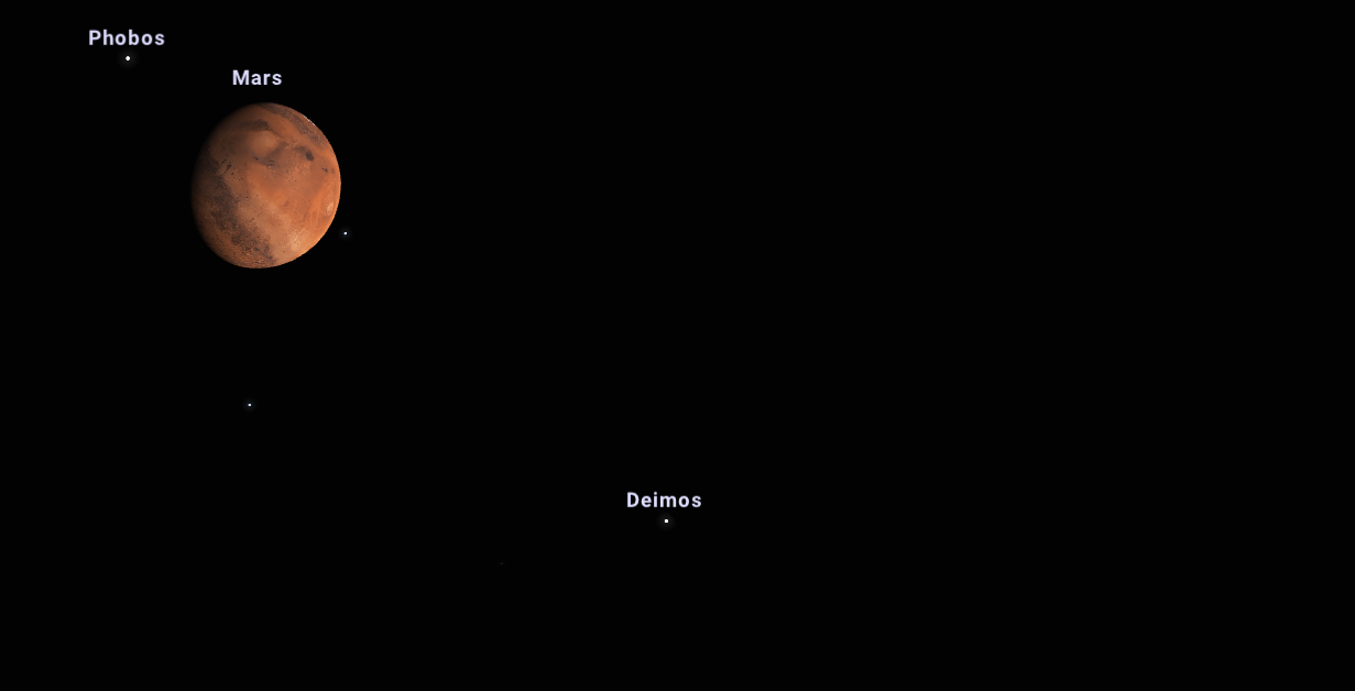 Układ Marsa z Księżycami tuż przed zakryciem Deimosa przez Księżyc. 28 luty 2023 roku, 05:26:38 (dla Polski centralnej, Łódź). Źródło: https://stellarium-web.org/
