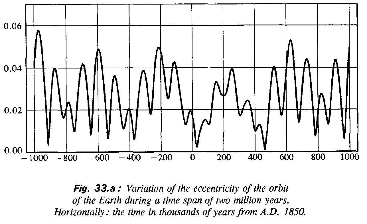 Źródło: Jean Meeus, More Mathematical Astronomy Morsels, Willmann-Bell, Inc. 2002.