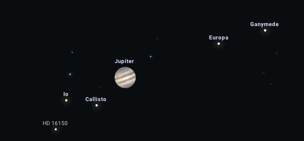 Położenie satelitów Galileuszowych względem Jowisza, 28 X 2023 roku o godzinie 20:01:47. Źródło: https://stellarium-web.org