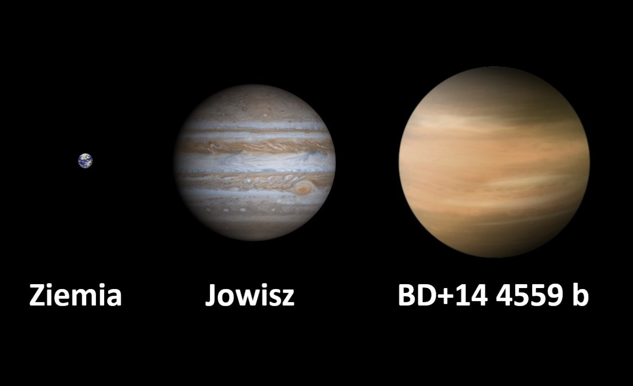 Porównanie rozmiarów Ziemi, Jowisza i BD+14 4559 b