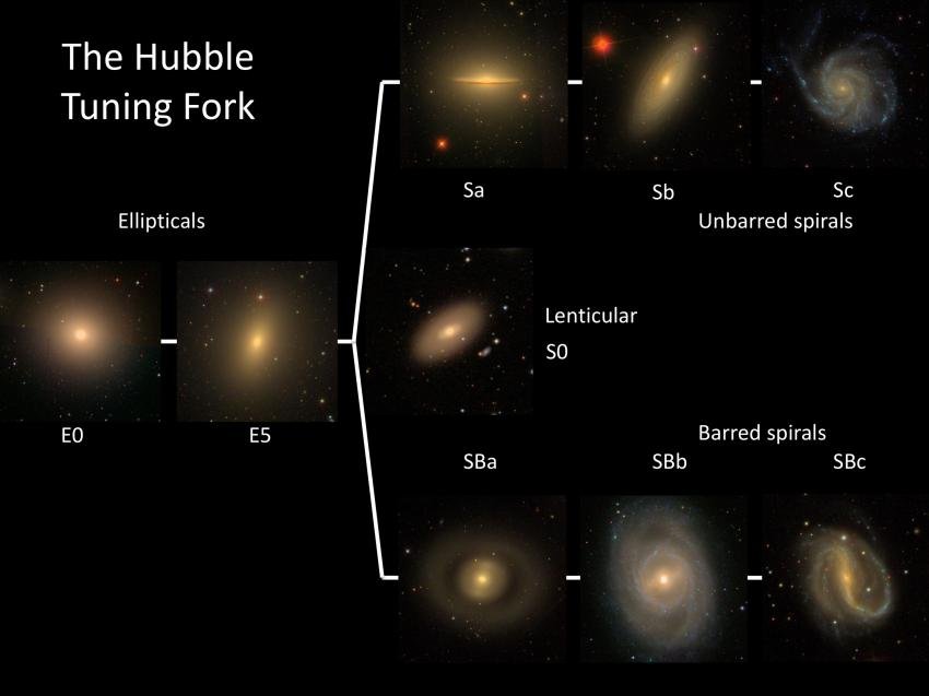 Widelec Hubble'a.