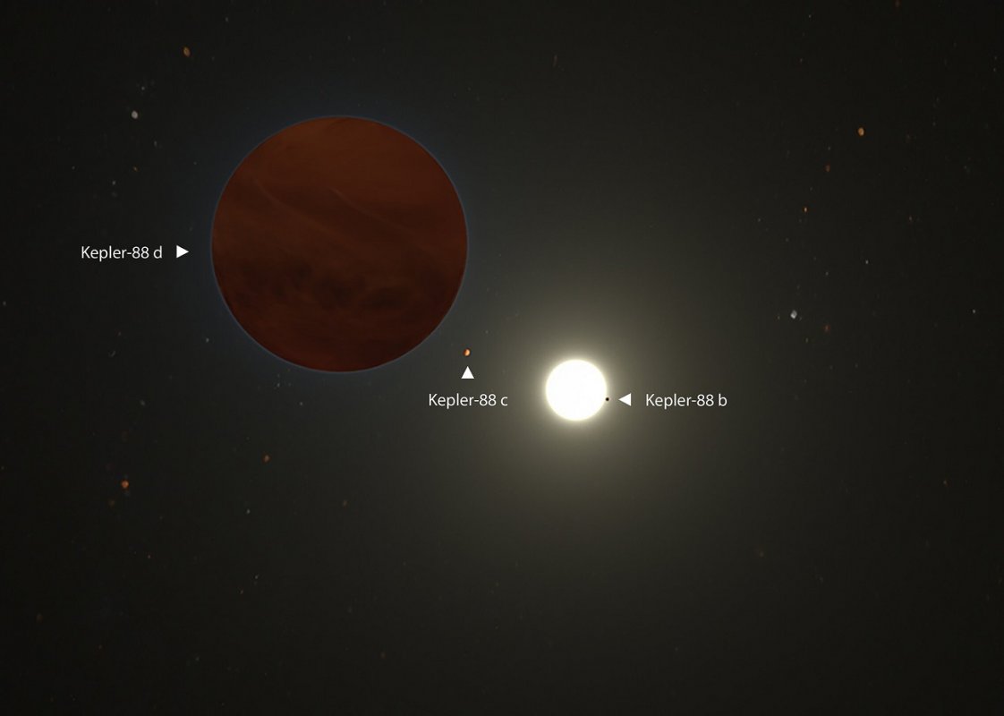 Układ planetarny Kepler-88