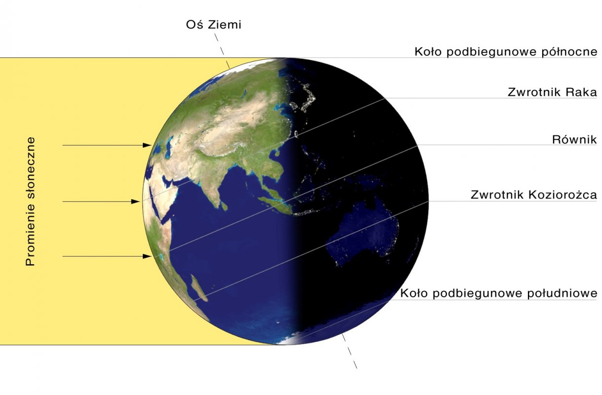 Oświetlenie Ziemi w trakcie przesilenie letniego