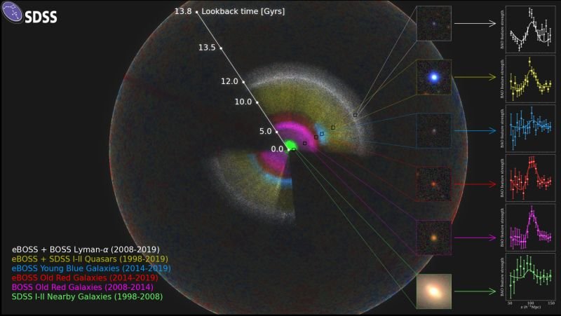 Mapa przeglądu SDSS