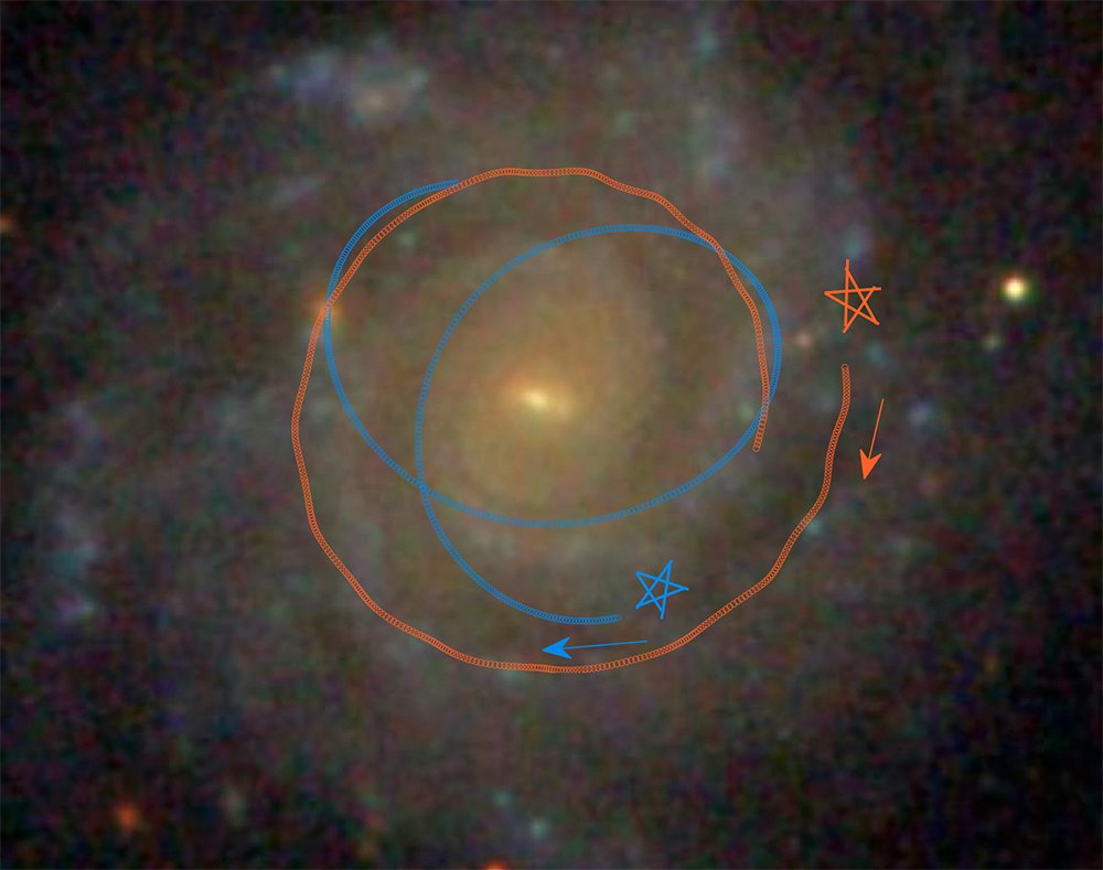 Ilustracja pokazuje, jak dwie przykładowe orbity gwiazd są rozpraszane z prawie kołowych orbit pod wpływem grawitacji masywnych skupisk w galaktykach.