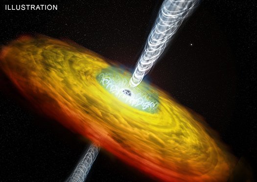 Supermasywna czarna dziura i jej korona (kolor niebieski) oraz pola magnetyczne (biały). Korona znajduje się ponad znacznie gęstszym dyskiem materii (czerwony i żółty), wirując i opadając w kierunku czarnej dziury. 