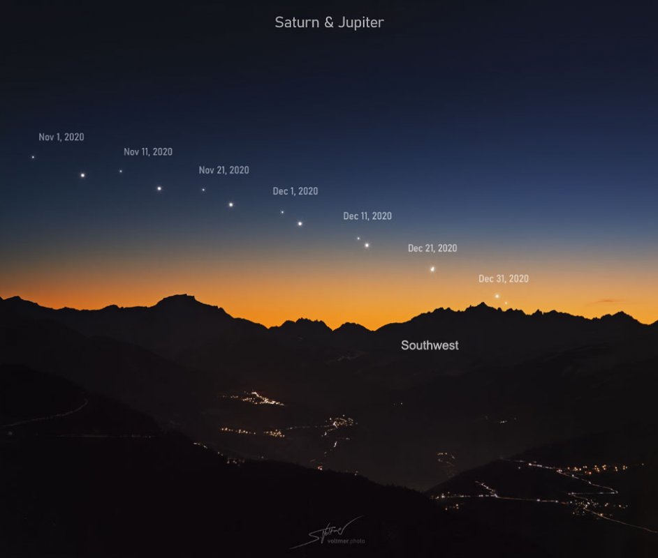 Wielka Koniunkcja: Jowisz i Saturn na niebie w różnych dniach grudnia 2020 roku. Źródło: APOD.pl