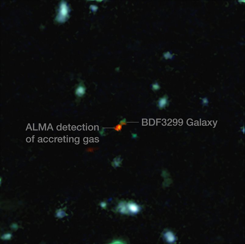 Połączenie obrazów z ALMA oraz z teleskopu VLT. Centralny obiekt jest bardzo odległą galaktyką BDF 3299 widzianą w stanie gdy Wszechświat miał zaledwie 800 milionów lat.
