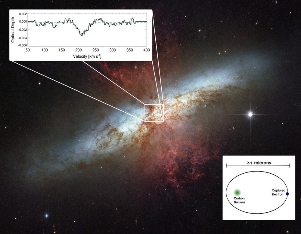  galaktyka „starburst” M82, porównanie wielkości atomów węgla, i zaobserwowana linia widmowa. Źródło: NASA/ESA/The Hubble Heritage Team (STScI/AURA)