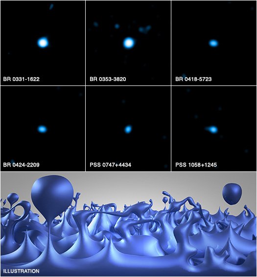 Wysokoczęstotliwościowe obserwacje odległych kwazarów w promieniach X i gamma wykorzystuje się do testowania modeli kosmologicznych w bardo niewielkich skalach. 
