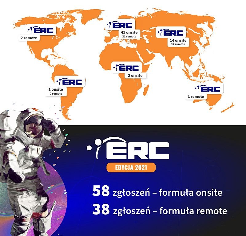 ERC 2021