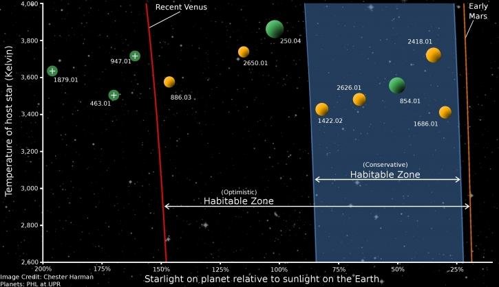 Światło gwiazd docierające do różnych planet w stosunku do światła słonecznego, jakie otrzymuje powierzchnia Ziemi. Źródło: Chester Harman.