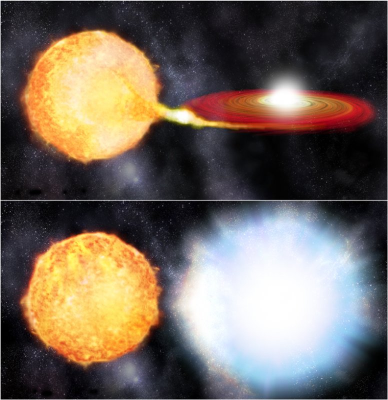 Mechanizmy powstawania supernowych typu Ia.