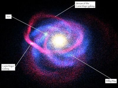 Siły pływowe naszej Drogi Mlecznej powoli rozrywają Galaktykę Karłowatą w Wielkim Psie (pokazaną na tej ilustracji na czerwono). Wydarte w ten sposób gwiazdy tworzą rozległe pierścienie wokół naszej Galaktyki.  Obraz z modelowania numerycznego. Kliknij aby powiększyć. Źródło: RAS