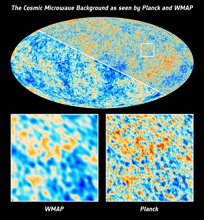 Obraz całego nieba pokazujący różnicę w precyzji danych zebranych przez satelitę WMAP (lewa część obrazu oraz fragment poniżej z lewej)   oraz satelitę Planck (prawa część i fragment po prawej na dole). Planck zbierał dane 15,5 miesięcy, WMAP - 9 długich lat. Źródło: ESA and the Planck Collaboration; NASA / WMAP Science Team Obraz w dużej rozdzielczości tutaj.