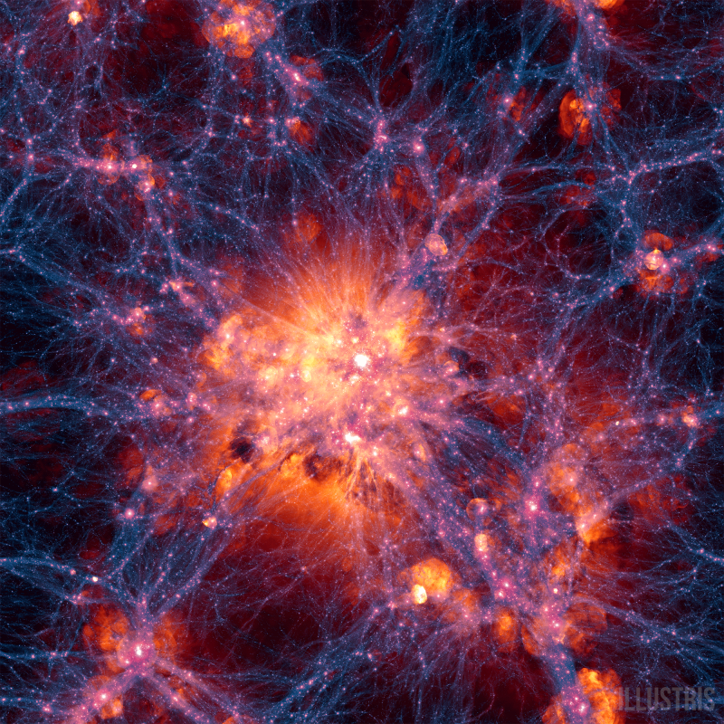 Fragment symulowanego Wszechświata na przesunięciu ku czerwieni równym z=0  (czyli współcześnie), wyśrodkowany na najbardziej masywnej gromadzie galaktyk. Obraz przedstawia gęstość ciemnej materii nałożonej na rozkład pola prędkości. Źródło: Harvard-Smithsonian Center for Astrophysics