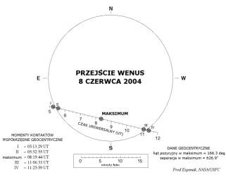Rysunek przedstawia drogę Wenus na tle tarczy Słońca w dniu 8 czerwca 2004 roku. Kliknij, aby powiększyć.