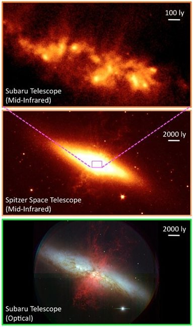 Galaktyka M82. Góra: Obserwacje teleskopem Subaru o dużej rozdzielczości wnętrza M82. Środek: Obserwacje M82 w podczerwieni z satelity Spitzer. Dół: Obserwacje optyczne M82 wykonane teleskopem Subaru pokazujące silny wywiew materii przecinający dysk galaktyki. Źródło: Subaru Telescope.