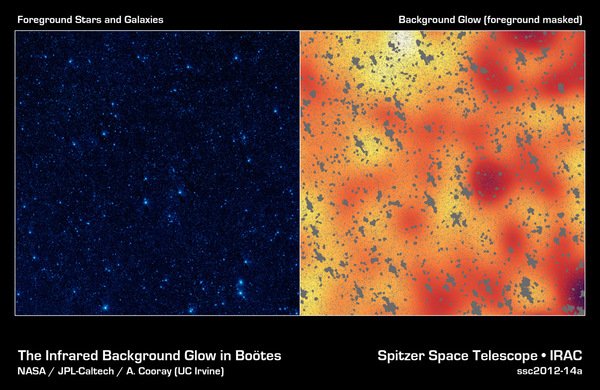 Obraz po lewej to fragment nieba w konstelacji Wolarza w podczerwieni, po prawej widać zagadkowe świecenie tła tego samego fragmentu nieba z obserwacji podczerwonych Teleskopu Spitzera. Szare plamy maskują światło ze znanych gwiazd  i galaktyk. Źródło: NASA/JPL-Caltech/UC Irvine;  /herschel.uci.edu/