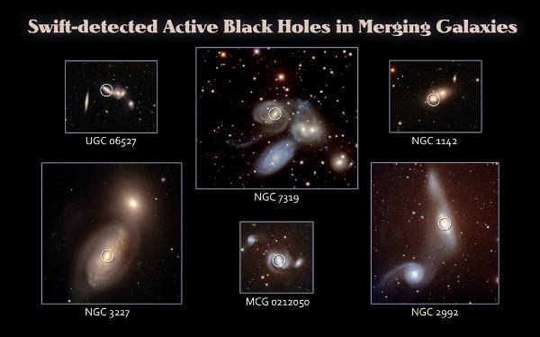 Zdjęcia w zakresie optycznym AGNów zaobserwowanych przez Swift BAT Hard X-ray Survey (oznaczone kółkiem), wyraźnie pokazują, że są to galaktyki w momencie zderzania się. Zdjęcia wykonane 2,1 metrowym teleskopem w Kitt Peak National Observatory w Arizonie przedstawiają galaktyki, których kształt został silnie zaburzony w wyniku oddziaływania grawitacyjnego z pobliskim sąsiadem. Widoczne na obrazku AGNy były już znane przed wystrzeleniem satelity Swift, ale to dzięki niemu udało się znaleźć dziesiątki nowych 