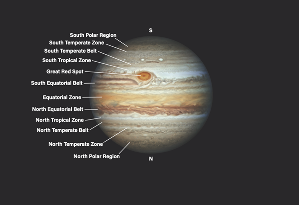 Ciemne pasy Jowisza, jasne strefy, regiony polarne i Wielka Czerwona Plama widoczne przez teleskop. Źródło: NASA/JPL/Space Science Institute