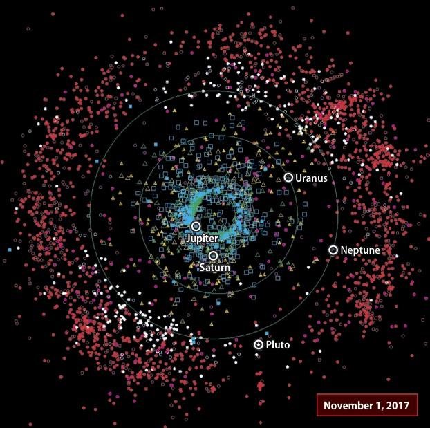 Schemat Pasa Kuipera pokazujący położenie tysięcy klasycznych KBO