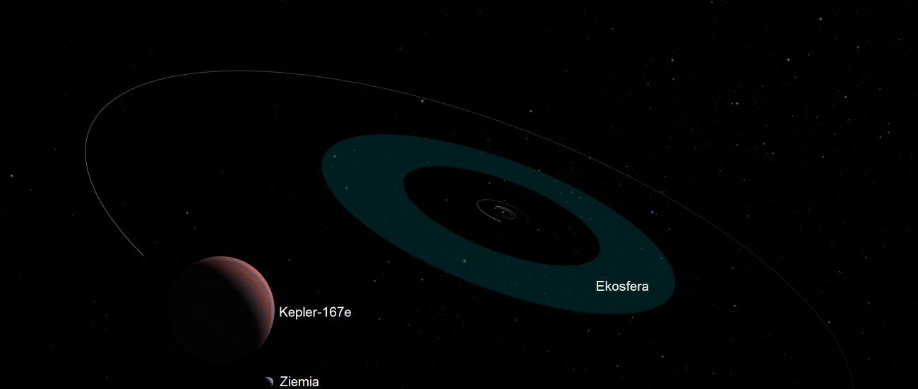 Na ilustracji wizja artystyczna egzoplanety Kepler-167e krążącej po orbicie o okresie 2,9 lat wokół słabej gwiazdy typu widmowego K o jasności obserwowanej zaledwie V~12,4m. Jej tranzyt był obserwowany w dn. 18-20 listopada 2021r. przez astroamatorów na całej Ziemi w ramach kampanii obserwacyjnej Unistellar. Dla porównania pokazano również Ziemię. Źródło: NASA Exoplanet Exploration