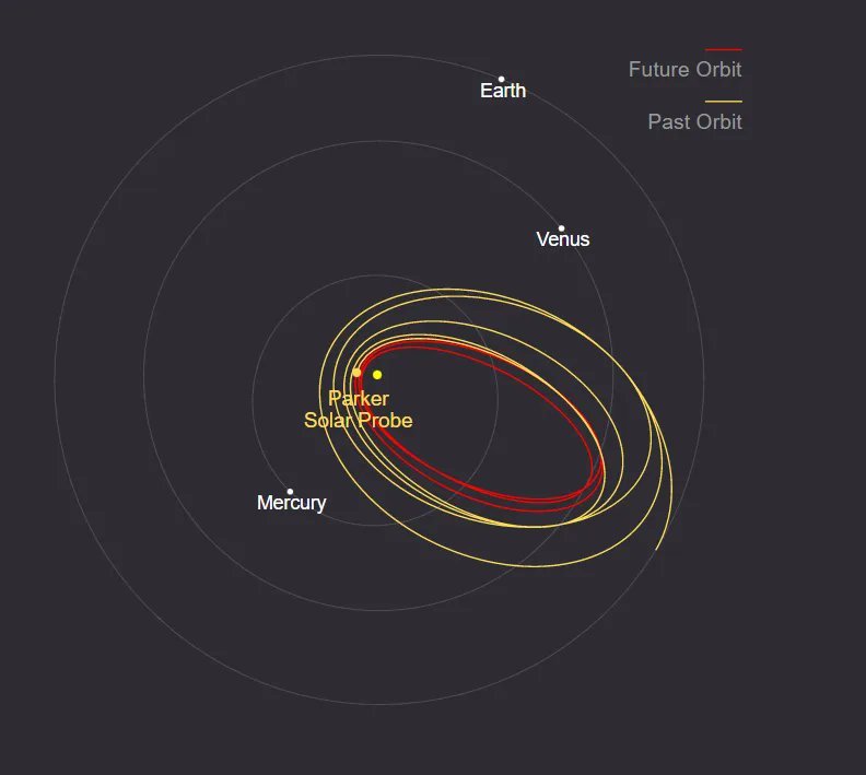 Na zdjęciu: Schemat orbity, po jakiej porusza się sonda. Źródło: NASA/John Hopkins APL.