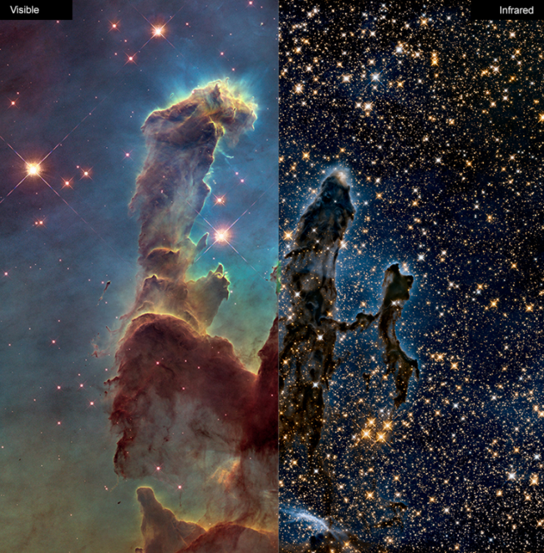 Na ilustracji: połączone obrazy mgławicy Filary Stworzenia w zakresie optycznym i podczerwieni wykonane przez Teleskop Kosmiczny Hubble’a. Na stronie internetowej NASA (https://www.nasa.gov/content/explore-light) można interaktywnie oglądać obrazy w obu zakresach przesuwając suwak: Widzialny ↔ Podczerwień. Źródło: NASA, ESA/Hubble and the Hubble Heritage Team