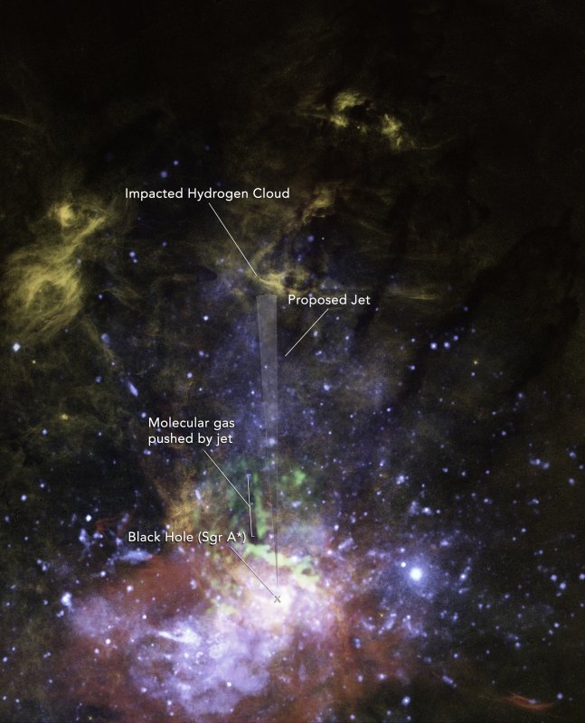 Na ilustracji: obraz obłoków gazowych w pobliżu centrum Drogi Mlecznej z oznaczonymi głównymi strukturami świadczącymi o mini-dżecie. Kolor żółty reprezentuje dane z tel.HST, niebieskie – Chandra, zielone – Alma, czerwone - VLA. Pionowy i  przeźroczysty „złożony wachlarz” został dodany, aby pokazać prawdopodobną oś mini-dżetu wyrzuconego z supermas.czarnej dziury w centrum naszej Galaktyki około 2 tysiące lat temu. Źródło: NASA, ESA, and Gerald Cecil (UNC-Chapel Hill); Image Processing: Joseph DePasquale