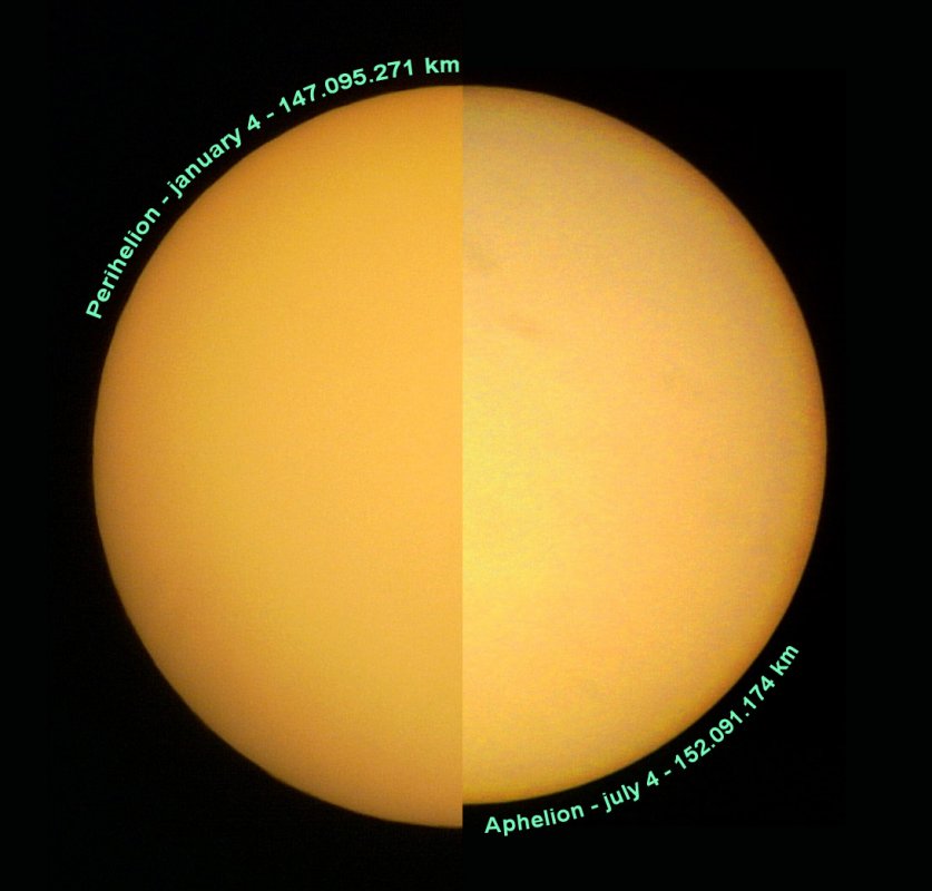 Na ilustracji: Porównanie rozmiarów tarczy Słońca w peryhelium i aphelium. Źródło: NASA/APOD, Copyright: Enrique Luque Cervigón.