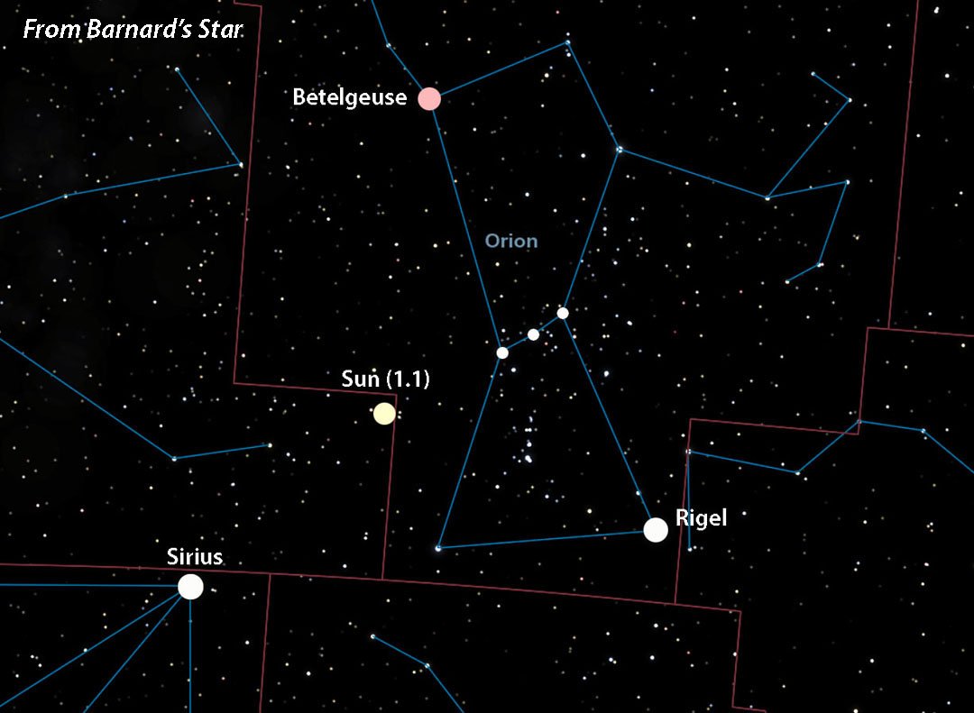 Na ilustracji: Z Gwiazdy Barnarda znajdującej się w odległości 6 lat świetlnych Słońce (1,1 m) leży na granicy Oriona i gwiazdozbioru Jednorożca. Wraz z gwiazdami Rigel, Betelgezą i Syriuszem tworzy tam jasny asteryzm, który możemy nazwać "czworościanem". Źródło: Celestia/Bob King