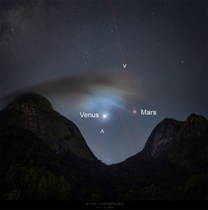 Wenus i Mars widoczne w marcu 2022 na porannym niebie. Źródło obrazu i prawa autorskie: Carlos Kiko Fairbairn/APOD
