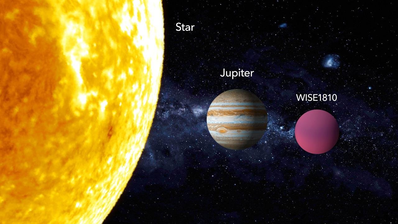 Porównanie gwiazdy o niskiej masie, Jowisza oraz WISE1810.