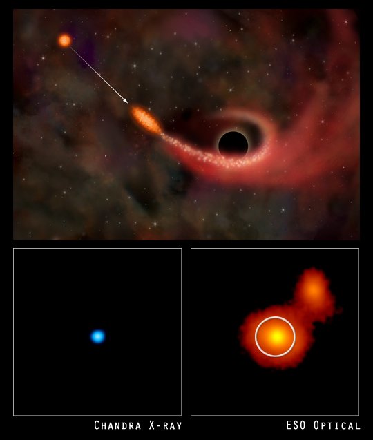 U góry: artystyczna wizja pochłaniania gwiazdy przez supermasywną czarną dziurę. Na dole: możliwa obserwacja takiego procesu w galaktyce RXJ 1242-11.