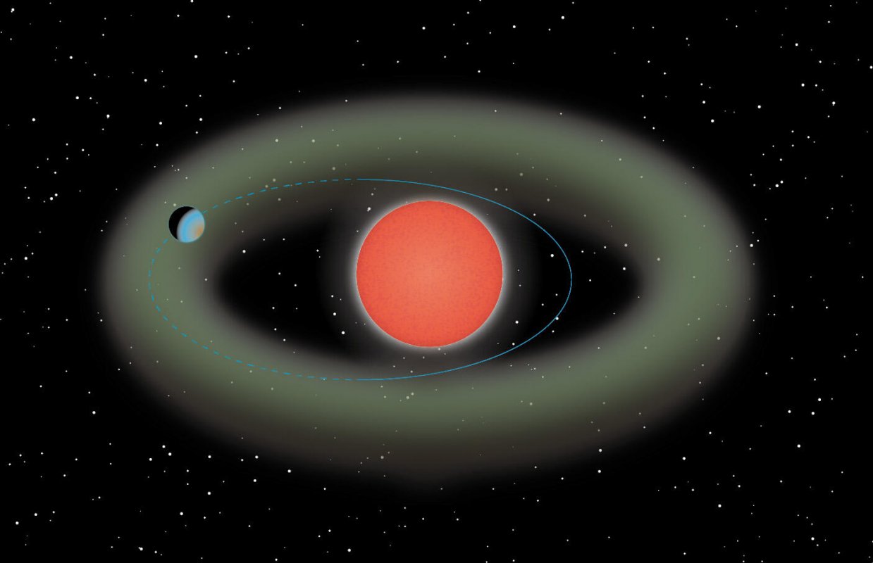 Schemat nowo odkrytego układu planetarnego Ross 508.
