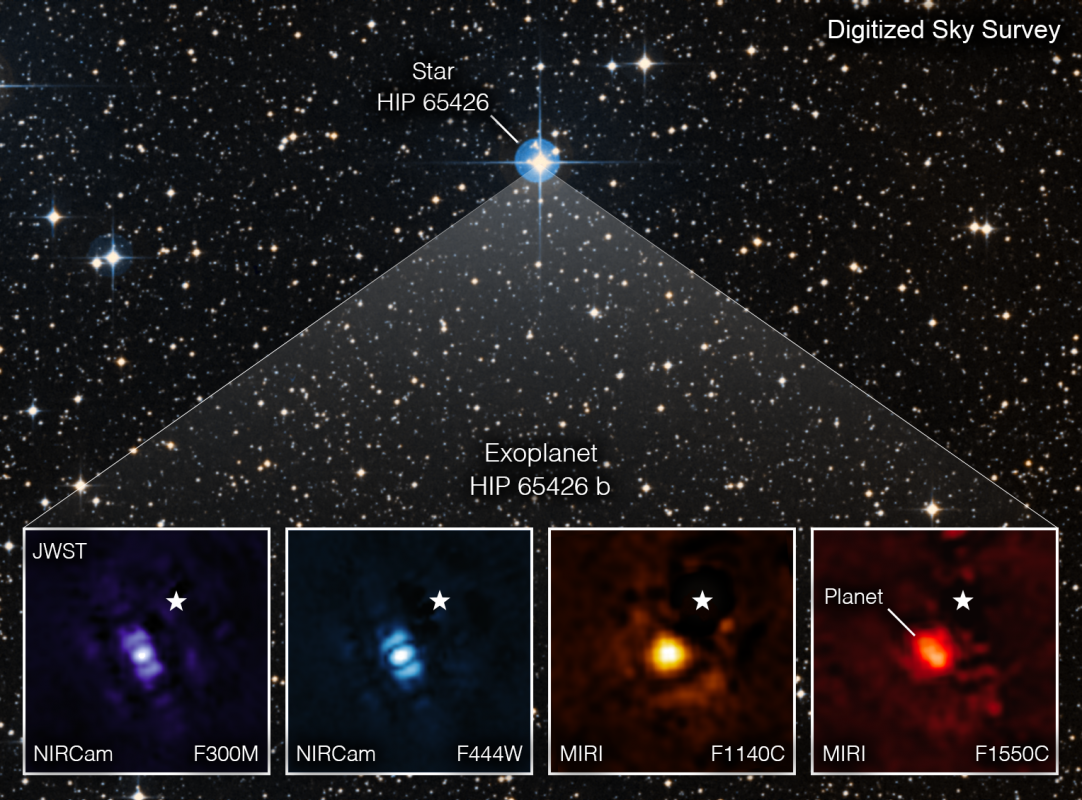 Obraz pokazujący egzoplanetę HIP 65425 b w różnych pasmach światła podczerwonego, widzianą przez Kosmiczny Teleskop Jamesa Webba.