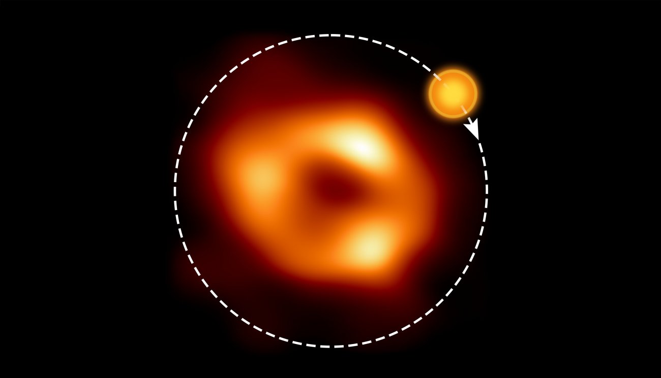 Gorąca plama na orbicie wokół Sagittarius A*