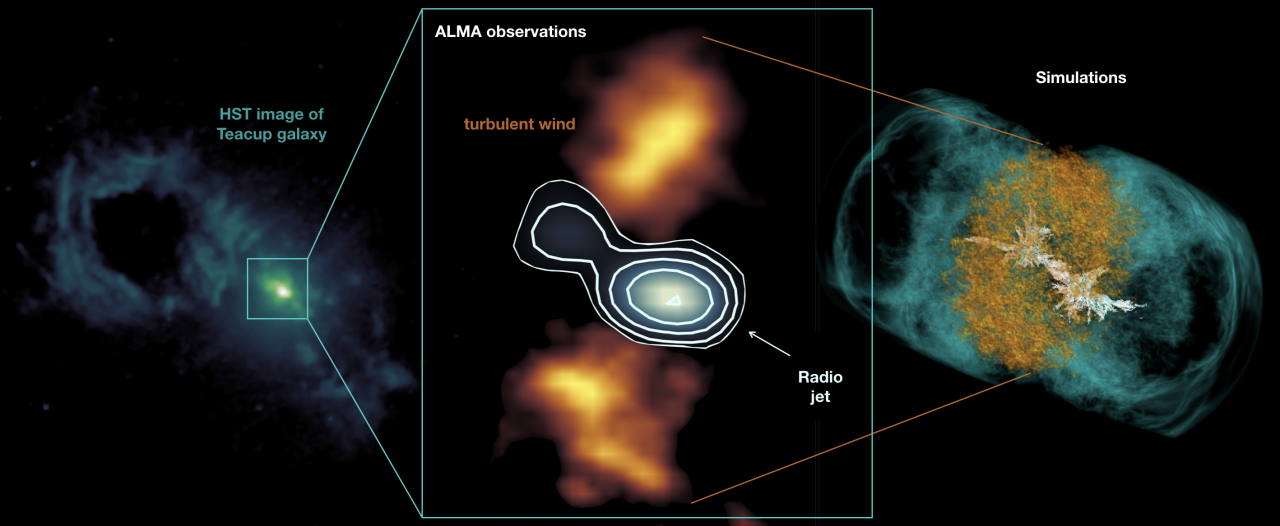 Zwarty strumień radiowy w centrum galaktyki Filiżanki wieje bocznym turbulentnym wiatrem w zimnym gęstym gazie, jak przewidują symulacje