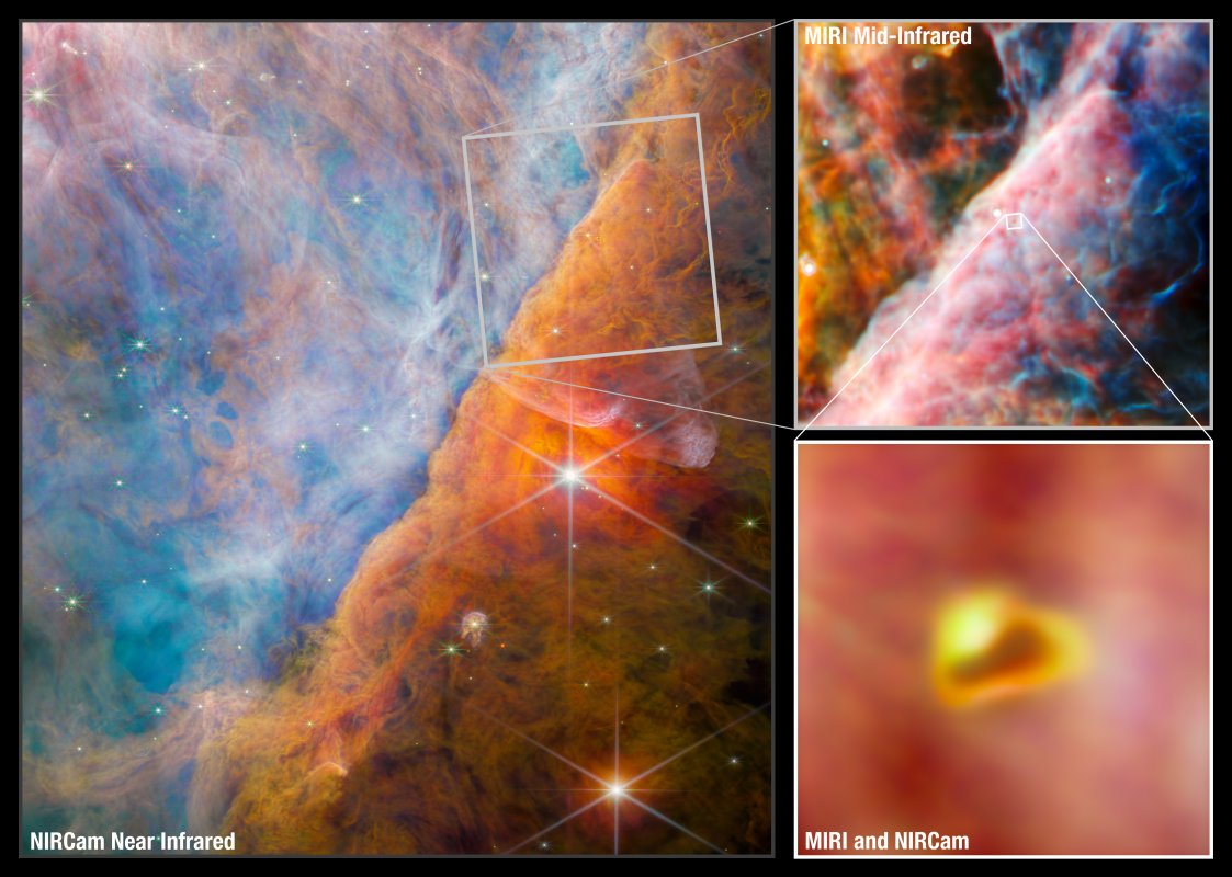 Na ilustracji obrazy Poprzeczki Oriona (ang. Orion Bar) uzyskane przez Teleskop Webba. Największy obraz po lewej stronie sfotografowała kamera NIRCam, obraz u góry po prawej stronie  – kamera MIRI (tutaj w centrum zdjęcia znajduje się młody układ gwiazdowy d203-506 z dyskiem protoplanetarnym), obraz na dole po prawej – połączone obrazy z kamer NIRCam i MIRI pokazujące ten młody układ gwiazdowy. Źródło: ESA/Webb, NASA, CSA, M. Zamani (ESA/Webb), and the PDRs4All ERS Team