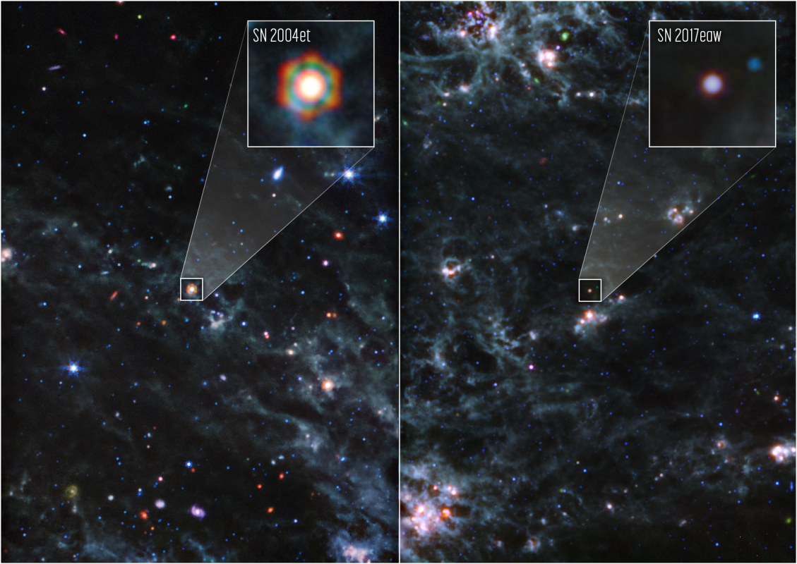 Na ilustracji: Zdjęcia wykonane za pomocą Teleskopu Webba ujawniają dużą ilość pyłu wokół supernowych SN 2004et i SN 2017eaw, które znajdują się w odległej o 22 miliony l.św. Galaktyce Fajerwerk (NGC 6946). Sześciokątny kształt obrazu SN 2004et jest artefaktem wynikającym z konstrukcji Teleskopu Webba dla jasnego obiektu. Na zdjęciu uzyskanym instrumentem MIRI kolory niebieski / zielony / czerwony zostały zamapowane następujących dla długości fali 10μm / 11,3+12,8+15,0μm / 18+21μm, Źródło: NASA, ESA, CSA